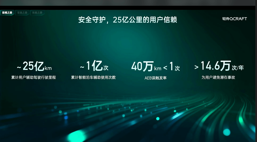輕舟智航智駕上車量突破百萬臺，26年還將有50款新車上市！