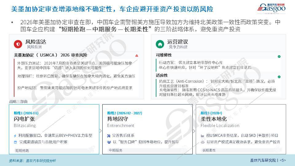 曉鶯說｜加拿大“放行”中國電動車，誰是最大受益者？