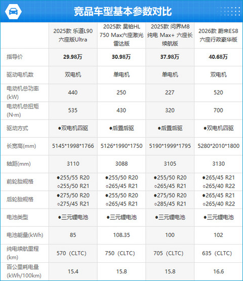 2025款乐道L90完全评价报告