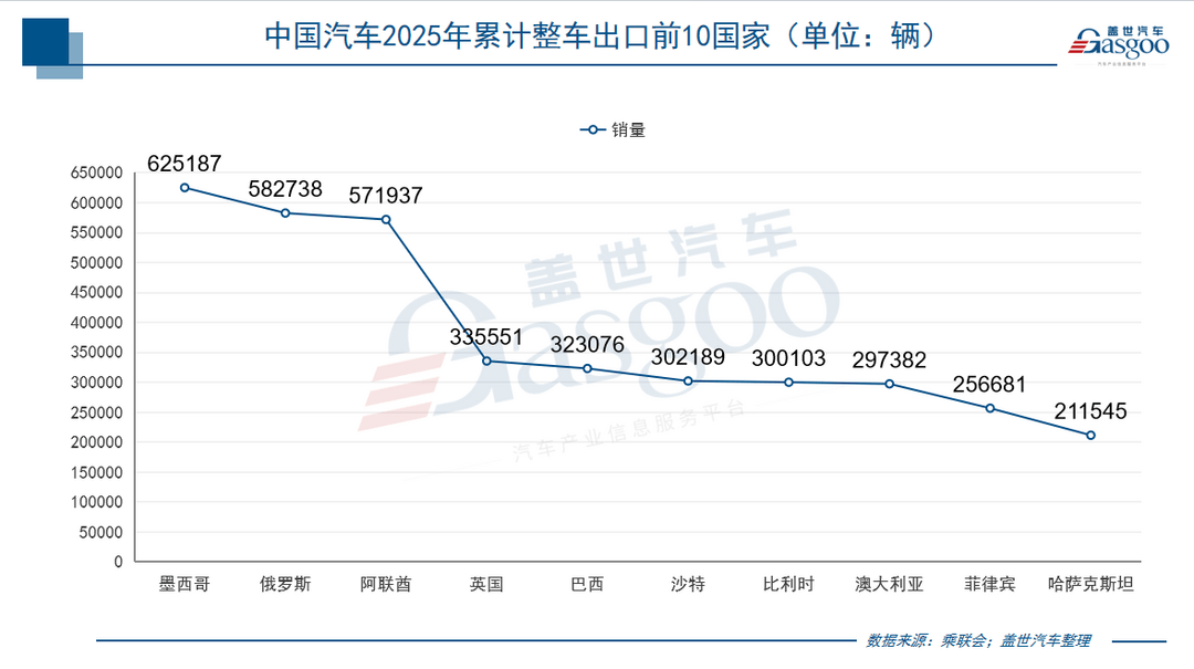 中國(guó)汽車2025年出口：總量躍升與結(jié)構(gòu)變遷