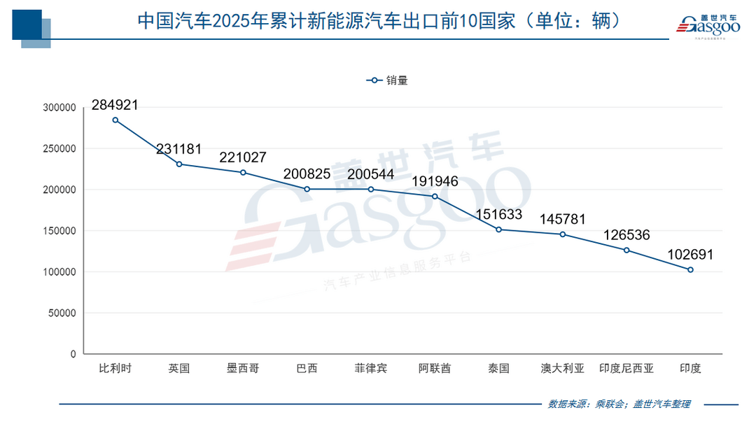 中國(guó)汽車2025年出口：總量躍升與結(jié)構(gòu)變遷