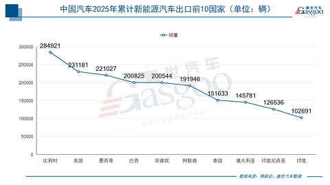 中国汽车2025年出口：总量跃升与结构变迁