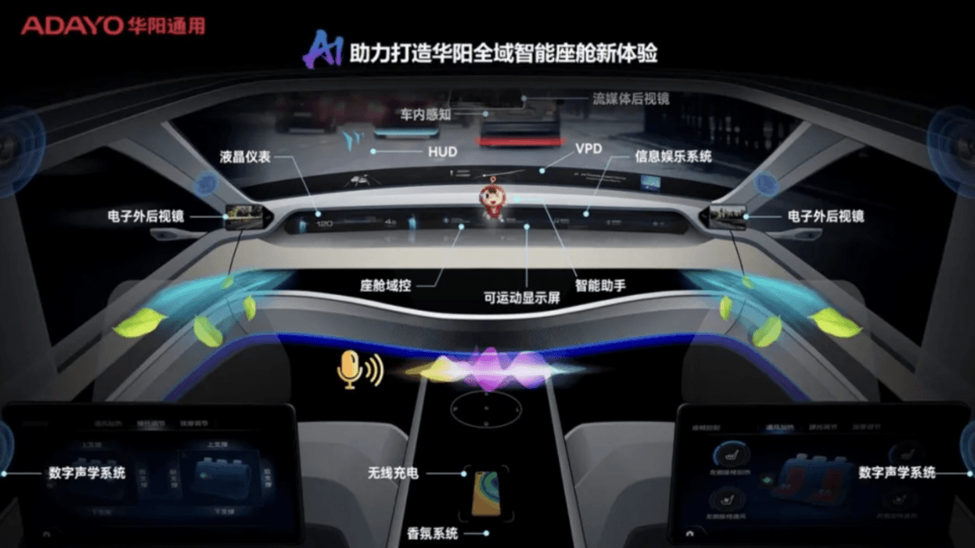 華陽AIBOX高性能車載AI計算平臺獲國內(nèi)頭部車企項目定點