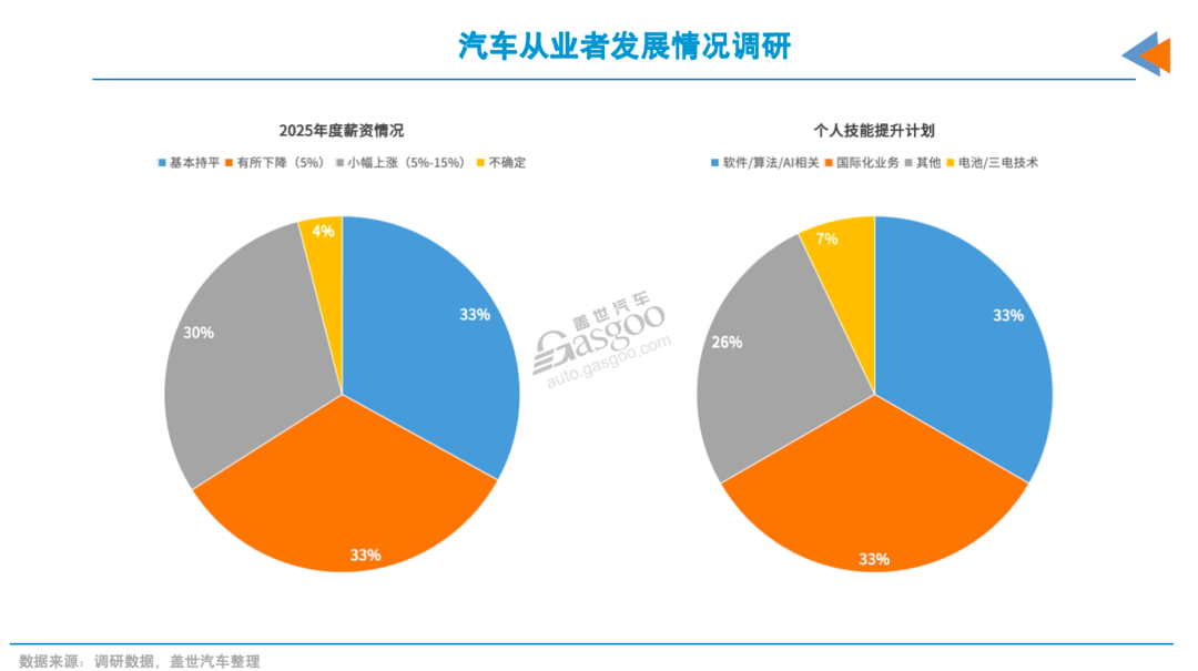 汽車人的愿望，永遠(yuǎn)賴在牌桌上