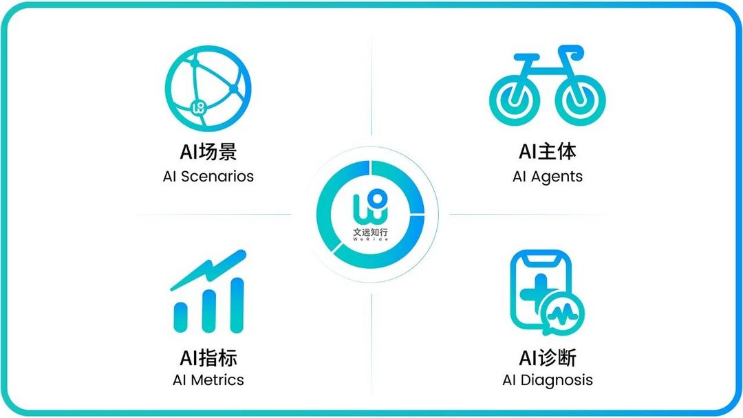 文遠知行推出自研通用仿真平臺WeRide GENESIS
