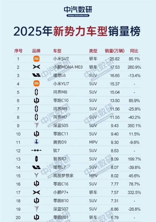 大家看圖說話！雷軍：這個成績 可以得瑟嗎