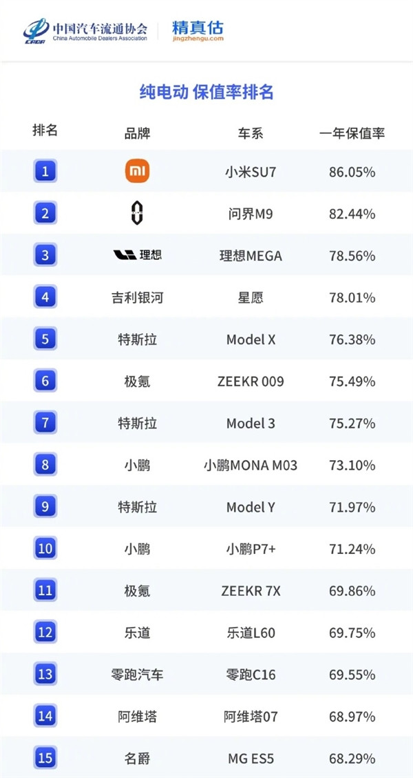 大家看圖說話！雷軍：這個成績 可以得瑟嗎