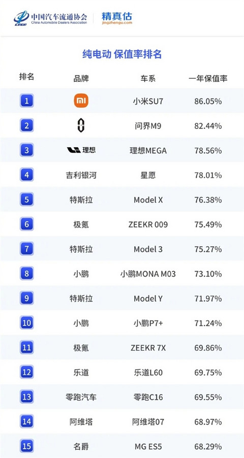 大家看图说话！雷军：这个成绩 可以得瑟吗