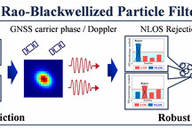 名城大学开发新方法 仅靠GNSS即可为城市自动驾驶车辆提供稳定定位