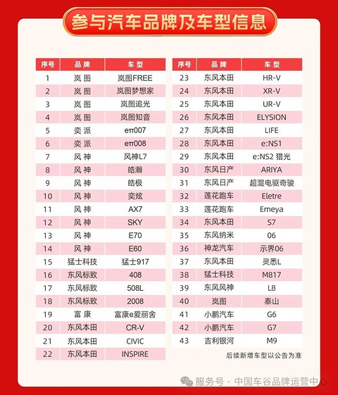 2026中国车谷汽车消费券已上线，新增8000元补贴档位