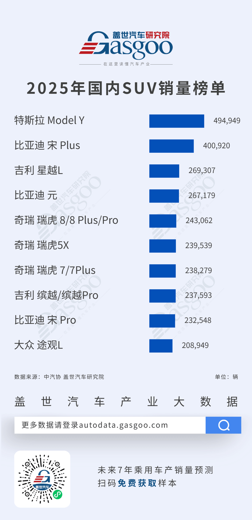 新能源領跑，自主品牌加速崛起丨2025年轎車/SUV車型銷量榜