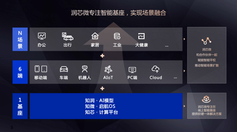 润芯微科技完成近4亿元B+轮融资  国资与产业资本共推国产智能基座发展