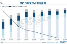 逸年有话：日系车在中国还有未来吗？