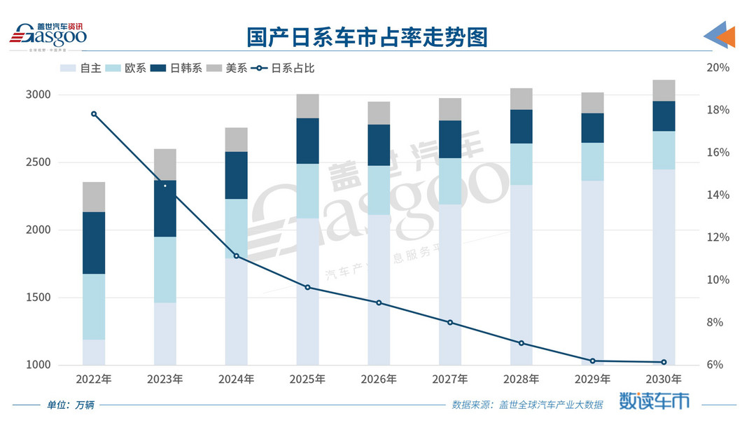 逸年有話：日系車在中國還有未來嗎？