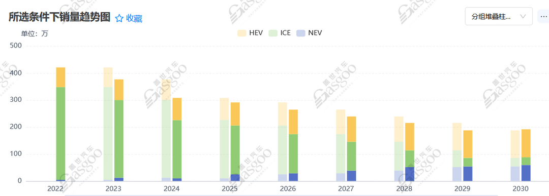 逸年有話：日系車在中國還有未來嗎？