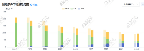 逸年有话：日系车在中国还有未来吗？