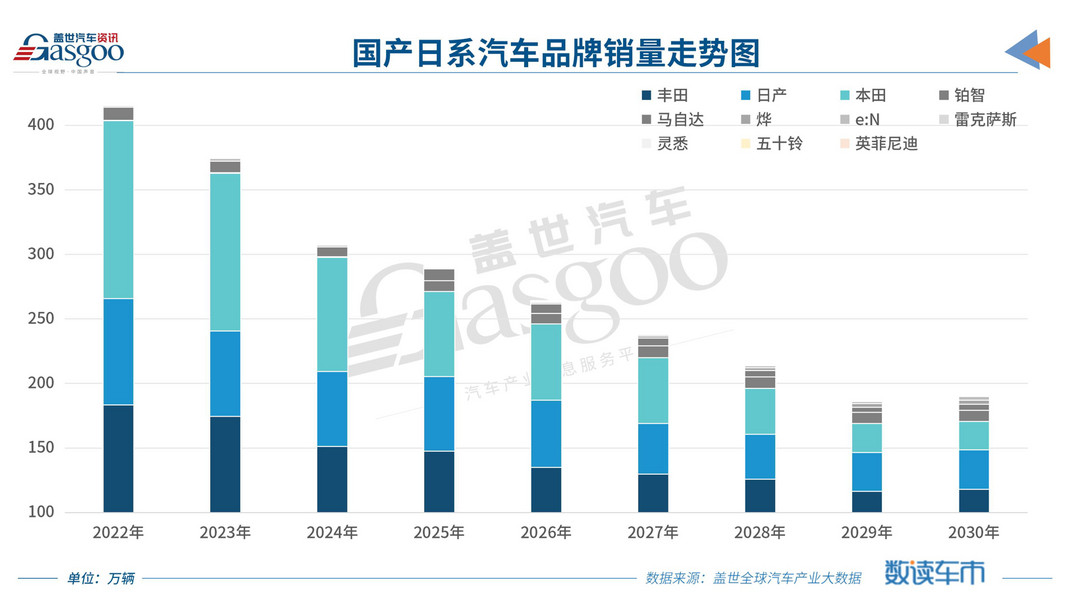 逸年有話：日系車在中國還有未來嗎？