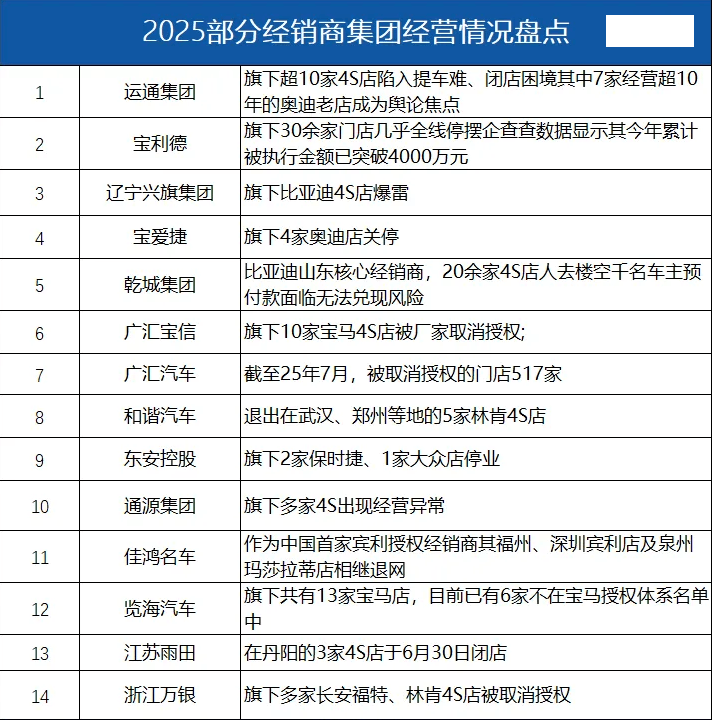 汽車經(jīng)銷商的死活沒人管