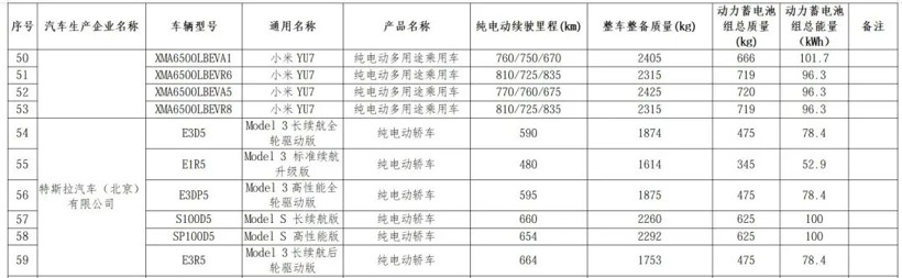 十幾萬元的丐版Model 3，能幫特斯拉在華翻盤嗎？