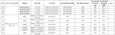 十几万元的丐版Model 3，能帮特斯拉在华翻盘吗？