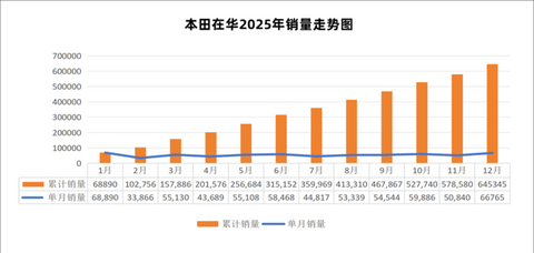 “活着”不应是本田留在中国的目的