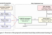 研究人员提出基于课程的深度强化学习框架 旨在提高电动车路径规划的速度和可靠性