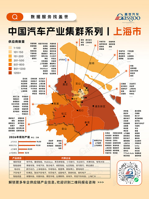 一张图看懂上海市汽车产业集群