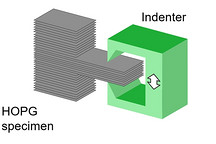 全球首次 三菱电机证实高定向热解石墨具有自修复特性