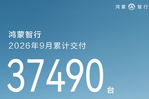 鸿蒙智行9月交付37490台，累计交付破156万台