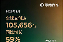 零跑汽车9月销量再超10万台，全球交付105,656台