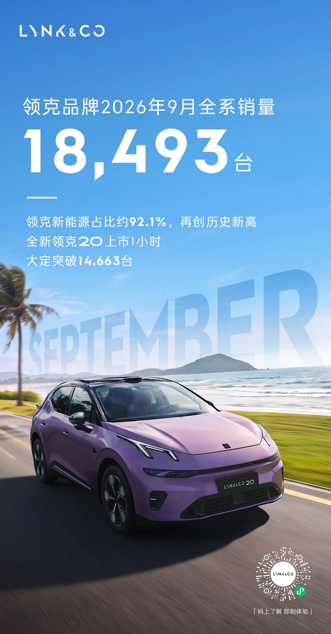 领克9月销量达18,493台，新能源占比创新高