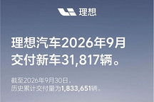 理想汽车9月交付31,817辆 历史累计交付达1,833,651辆