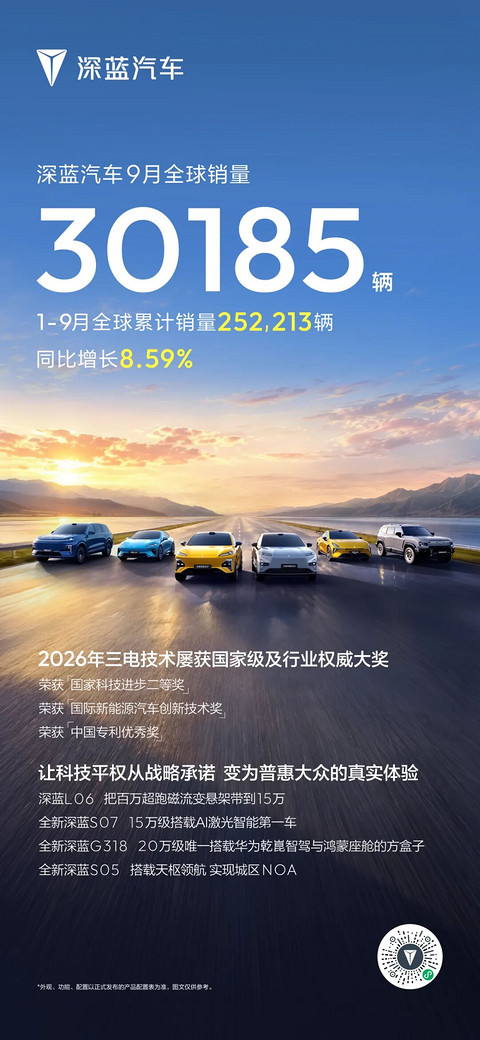 深蓝汽车9月销量超3万辆，前三季度累计同比增长8.59%