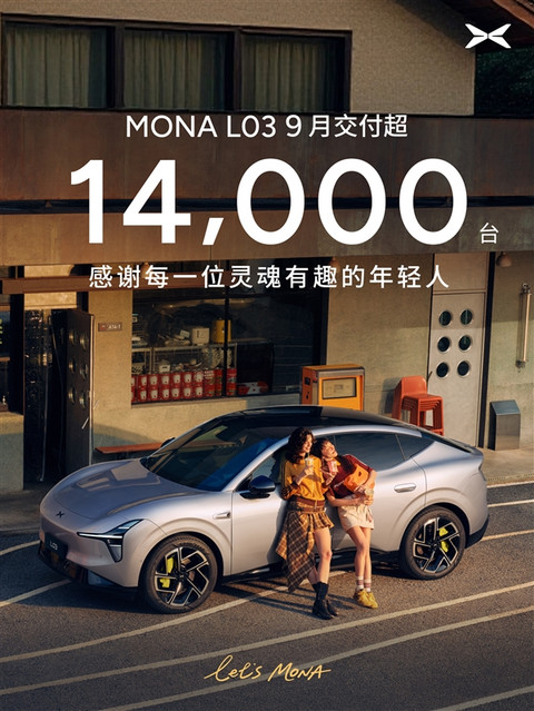 9月交付超140000台 小鹏大爆款车型Mona L03终于上量了
