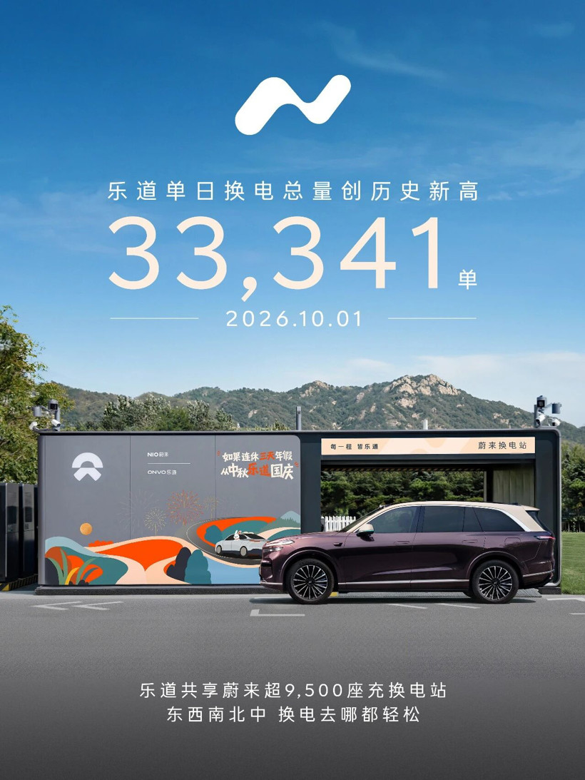 10月1日乐道单日换电33341单，创历史新高