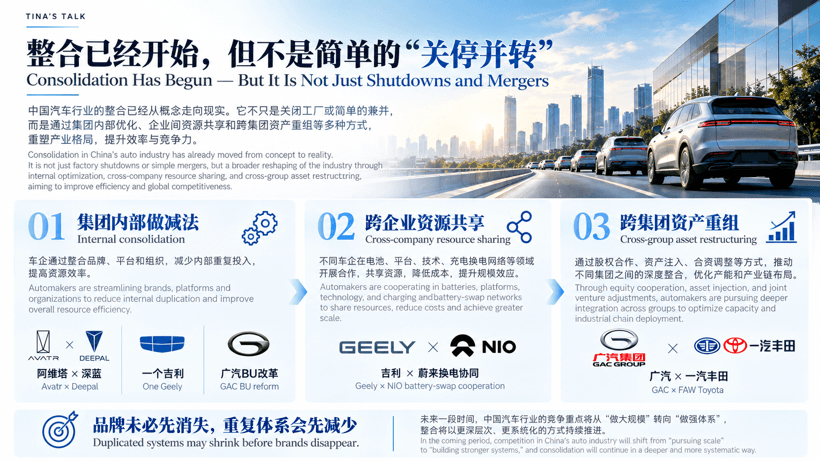 晓莺说 | 中国汽车产业迎来“慢整合，深重组”时代