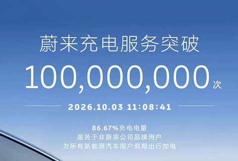蔚来充电服务次数突破1亿次