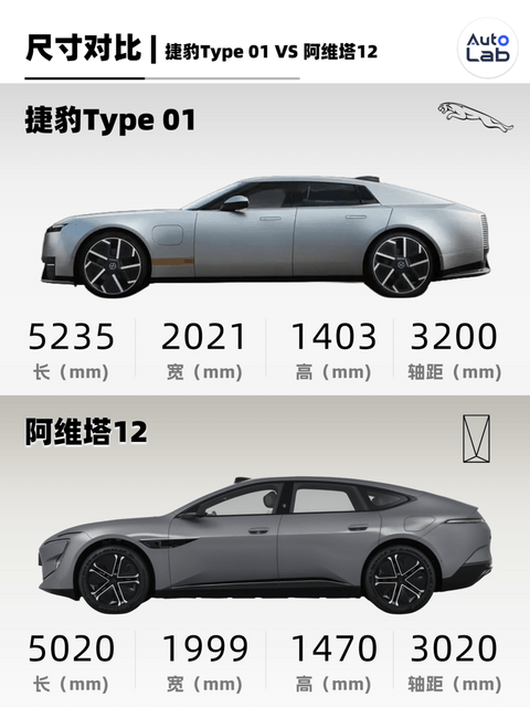 捷豹的第九条命，押在了这台车上