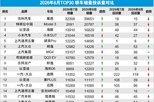 2026年8月TOP30轿车销量投诉量对应点评