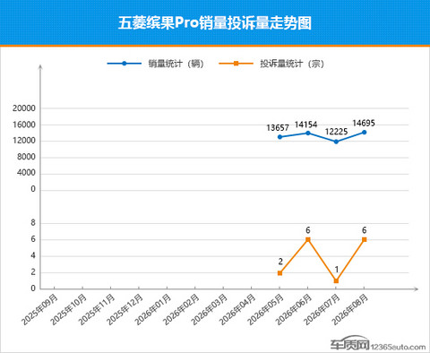 2026年8月TOP30轿车销量投诉量对应点评