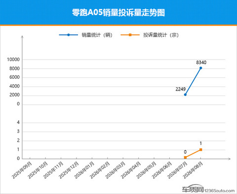 2026年8月TOP30轿车销量投诉量对应点评
