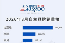 2026年8月乘用车自主品牌销量榜：比亚迪以368,323辆断层领跑丨盖世汽车研究院