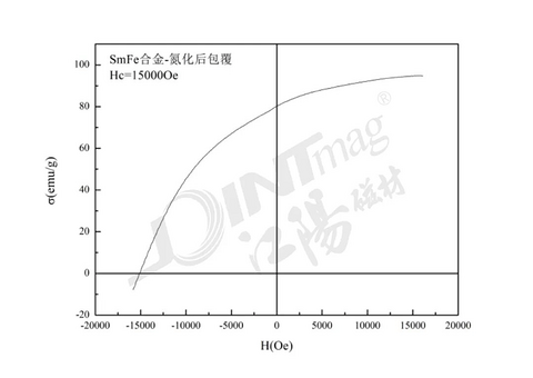 江阳磁材深度解析：钐铁氮永磁的性能优势及车用产业化瓶颈