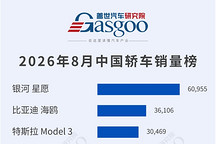 2026年8月轿车/SUV车型销量榜：银河星愿领跑轿车市场，比亚迪元登顶SUV榜单丨盖世汽车研究院