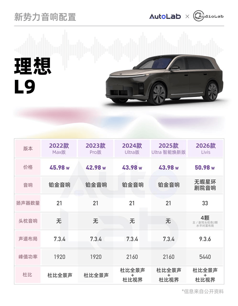 新势力音响命名大起底：名字升级，还是体验升级？
