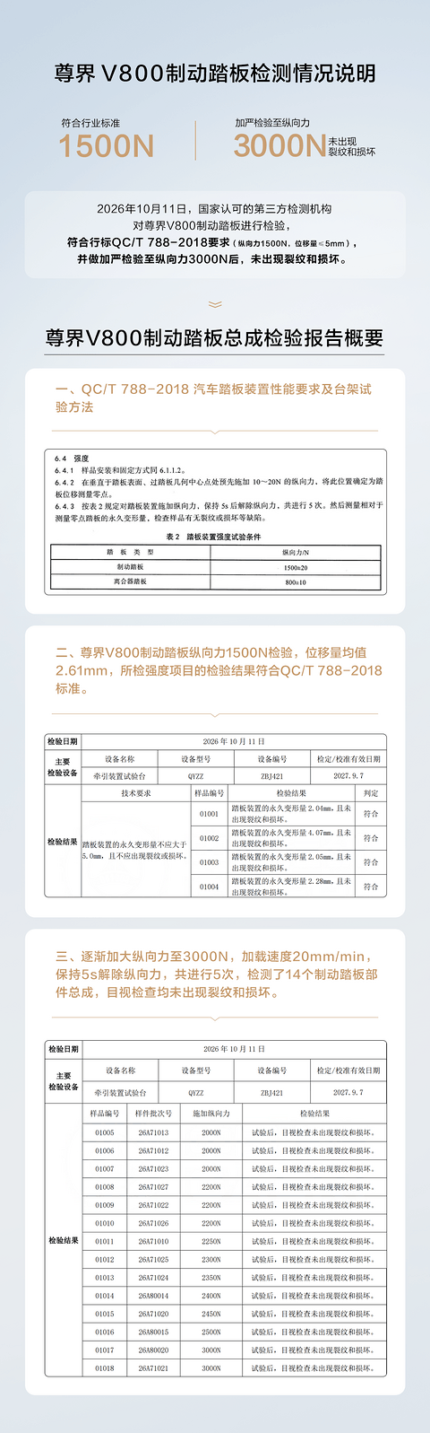 尊界发布最新检测说明：最高3000N加载试验未见裂纹和损坏