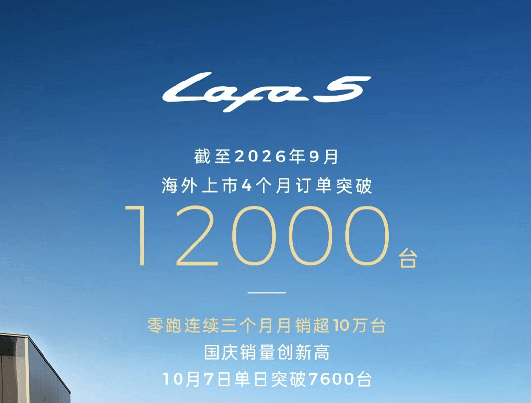 零跑Lafa5海外订单4个月破12000台