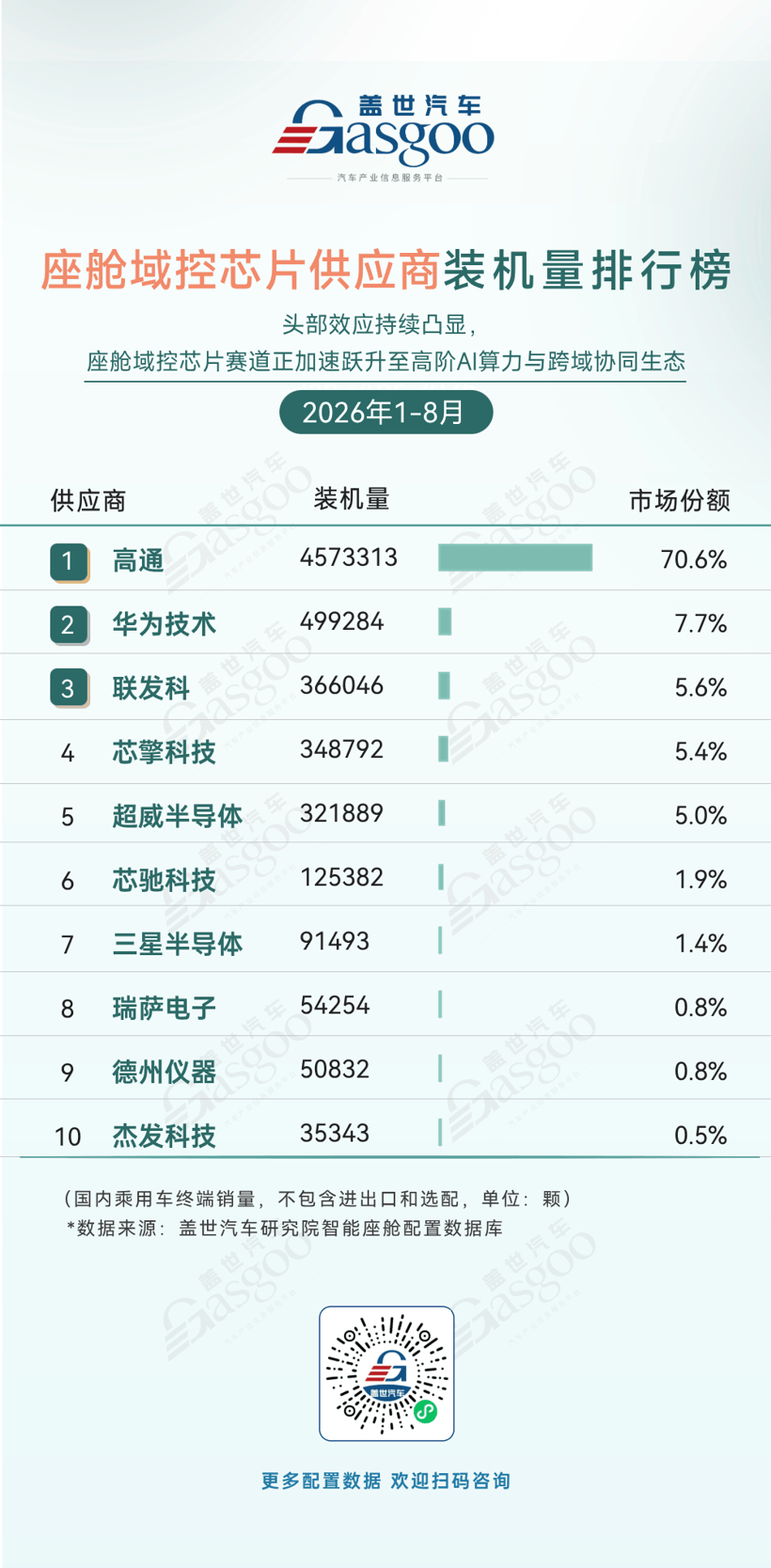 2026年1-8月智能座舱供应商装机量排行榜：HUD迈入规模普及与价值升级新阶段丨盖世汽车研究院
