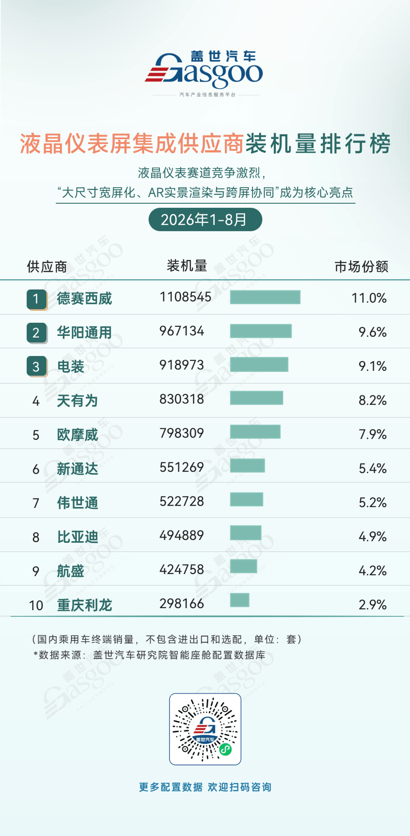 2026年1-8月智能座舱供应商装机量排行榜：HUD迈入规模普及与价值升级新阶段丨盖世汽车研究院