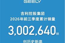吉利控股前三季度销量超300万辆，新能源渗透率近六成